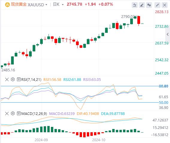 【FXTM官网】：PCE数据喜忧参半！，今晚非农来袭！(图4)