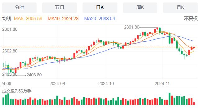【富拓外汇】：美国抵押贷款申请量微增，11月20日现货黄金、白银、原油、外汇短线走势分析(图3)
