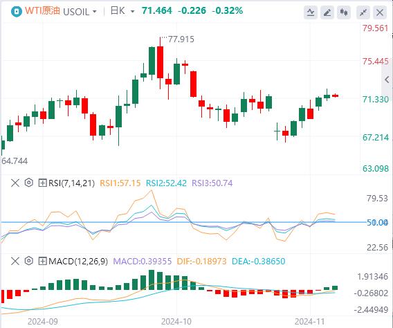 【富拓外汇】：美元重回104关口，等待美国大选出炉(图5)