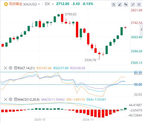 【FXTM官网】：美元高位回落，欧佩克+或将再次推迟增产(图4)