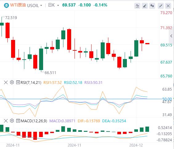 【富拓外汇】：欧洲央行年内第四次降息25个基点，美指冲上107(图5)
