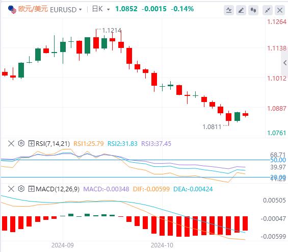 【FXTM官网】：“特朗普交易”继续升温！黄金在2700，美元上方刷新历史新高(图1)