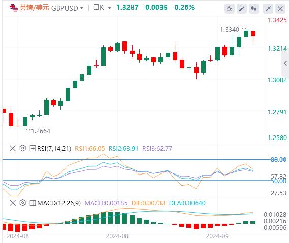 【FXTM富拓】：美国PCE、鲍威尔讲话联袂来袭！(图2)