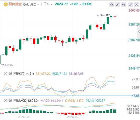【富拓外汇官网】：美联储官员密集发声，美元指数在101附近(图4)
