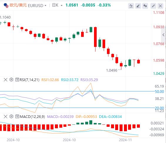【富拓外汇官网】：俄乌冲突刺激黄金，市场等待央行讲话(图1)