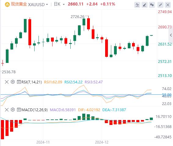 【富拓外汇】：美元指数创逾两年新高！美国初请失业金意外下降！(图4)