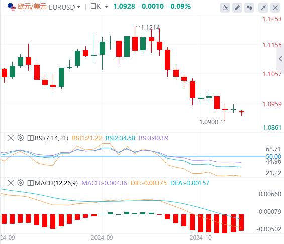 【富拓外汇】：本周开局保持平静，美元接近7周高点(图1)