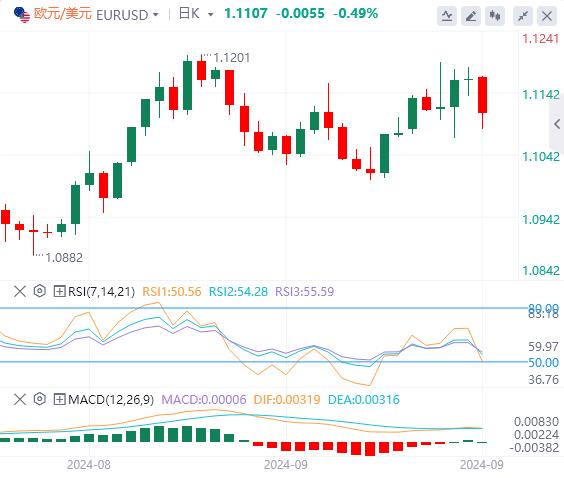 【FXTM富拓】：美国PCE、鲍威尔讲话联袂来袭！(图1)