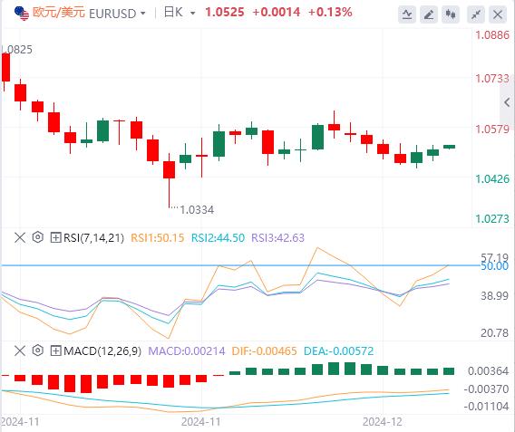 【FXTM富拓】：美元持稳，市场关注美联储决议(图2)
