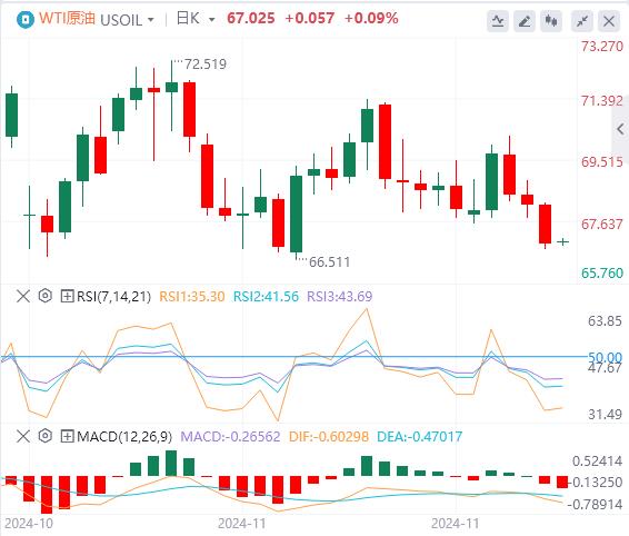 【FXTM官网】：美国非农数据略超预期，美指一度重回106关口(图5)