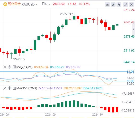 【富拓外汇】：美国CPI六连降，美元指数暂时持稳(图4)