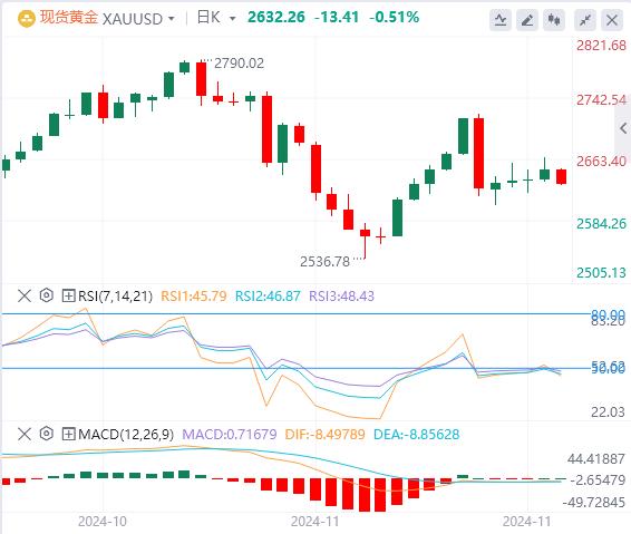 【FXTM富拓】：“数据狂潮”来袭！鲍威尔与非农会否对市场降息预期“泼冷水”？(图4)