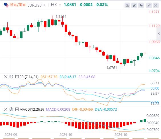 【FXTM官网】：PCE数据喜忧参半！，今晚非农来袭！(图2)