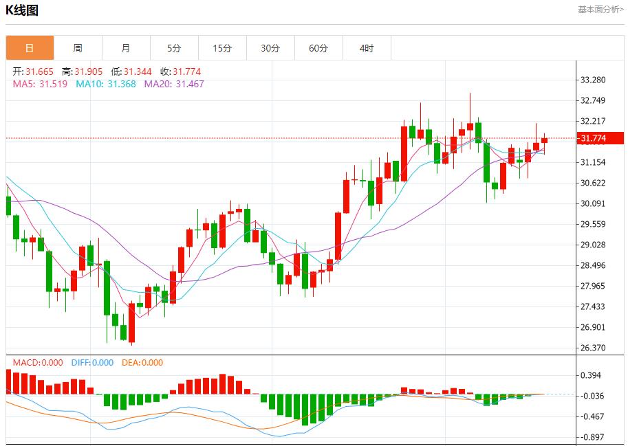 【FXTM官网】：欧元区通胀继续回落，10月17日现货黄金、白银、原油、外汇短线走势分析(图4)