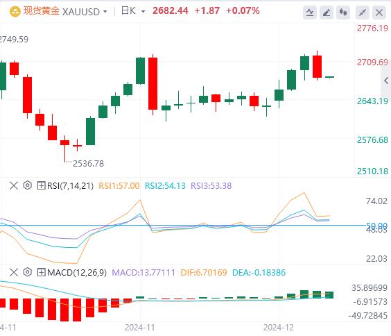 【富拓外汇】：欧洲央行年内第四次降息25个基点，美指冲上107(图4)