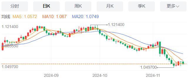 【富拓外汇】：美国抵押贷款申请量微增，11月20日现货黄金、白银、原油、外汇短线走势分析(图1)