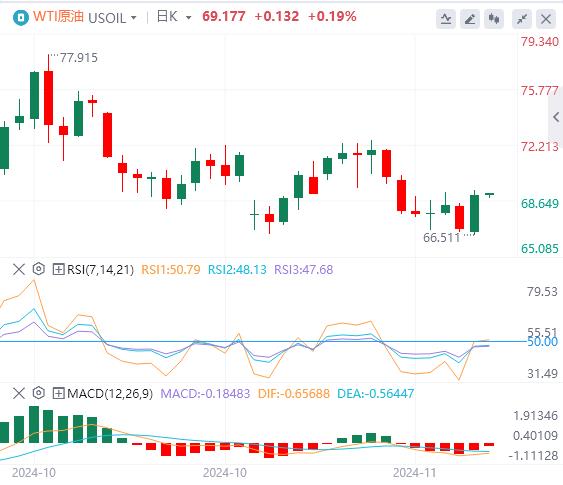 【富拓外汇平台】：拜登“俄乌巨响”压制美元，黄金大涨(图5)