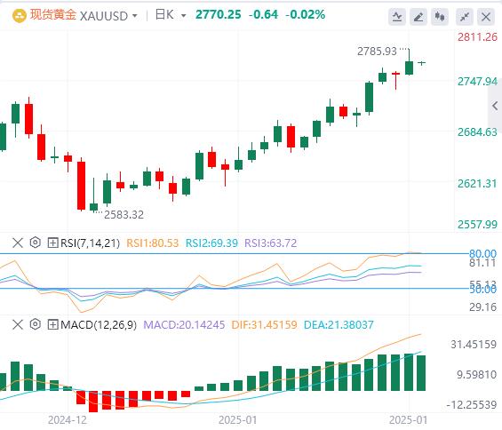 【富拓外汇决策分析】：特朗普执政首周重击美指，黄金逼近历史高位！(图4)