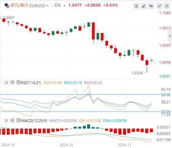 【FXTM官网】：美元高位回落，欧佩克+或将再次推迟增产(图2)