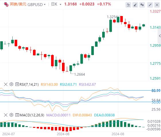 【FXTM富拓】：两则数据令美联储降息巨变，美国关键数据发布推动美元变化(图2)