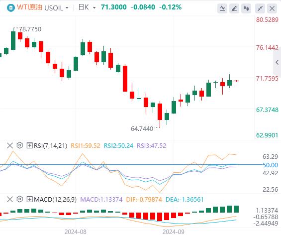 【FXTM官网】：美元指数承压，黄金连续第三日创历史新高！(图5)