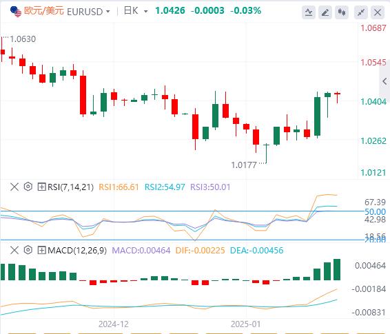 【富拓外汇平台】：美元指数暂时平稳，市场等待美国贸易政策(图1)