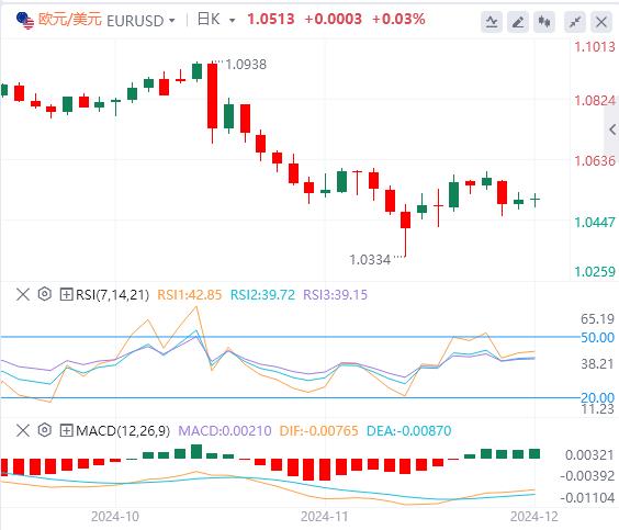 【富拓外汇平台】：，“小非农”将率先登场！美元企稳(图1)