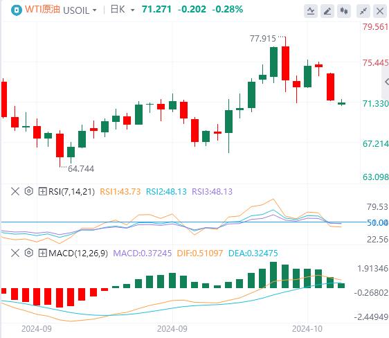 【富拓外汇平台】：美元指数触及10周高点，英国数据成为焦点(图5)