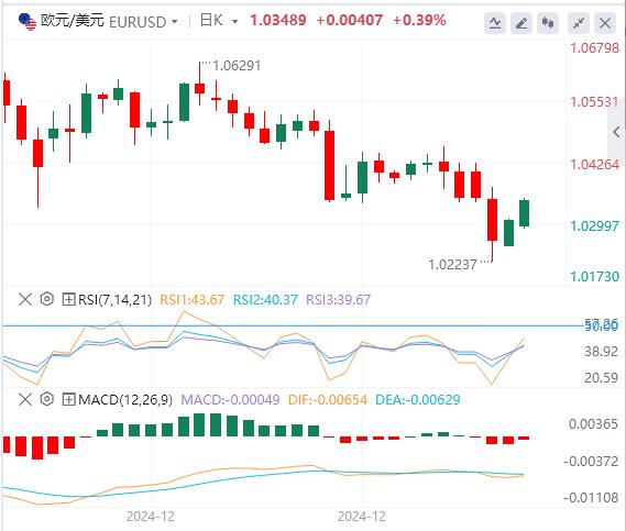 【富拓外汇平台】：美元强势难改，美联储纪要携手非农来袭(图1)