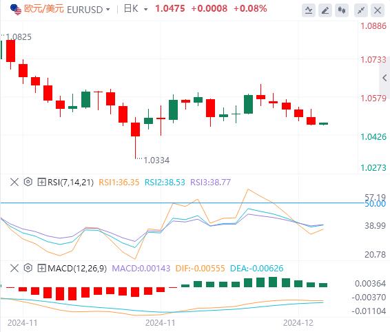 【富拓外汇】：欧洲央行年内第四次降息25个基点，美指冲上107(图2)