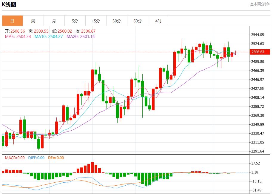 【FXTM富拓】：欧佩克进一步削减石油需求前景，9月10日现货黄金、白银、原油、外汇短线走势分析(图3)
