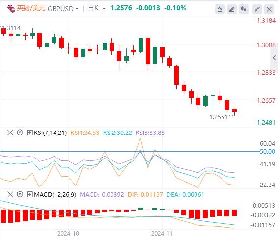 【富拓外汇】：美元攀升，随着焦点转向 PMI 数据(图2)