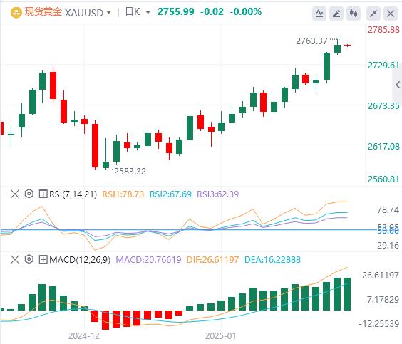 【FXTM官网】：美指在108关口上下横跳，马斯克对特朗普“泼冷水”(图4)