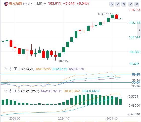 【富拓外汇】：美国财政赤字再度扩大，债台高筑是否会影响到美联储决策？(图1)