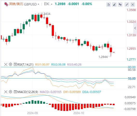 【FXTM官网】：PCE数据喜忧参半！，今晚非农来袭！(图3)