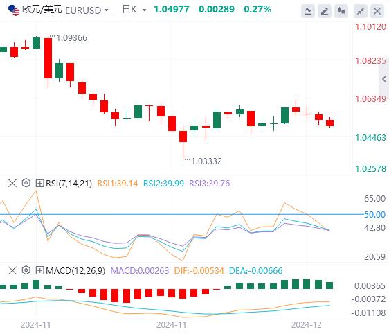 【FXTM富拓】：美国CPI和加拿大央行利率决议将引发市场波动(图1)