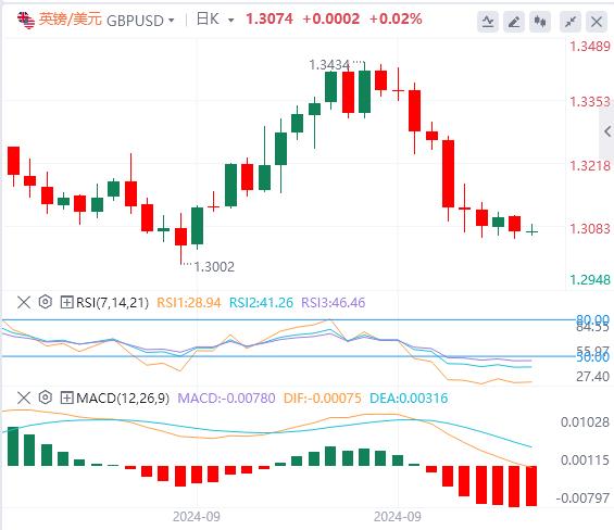 【FXTM官网】：CPI数据公布前夕，美元指数上涨(图2)
