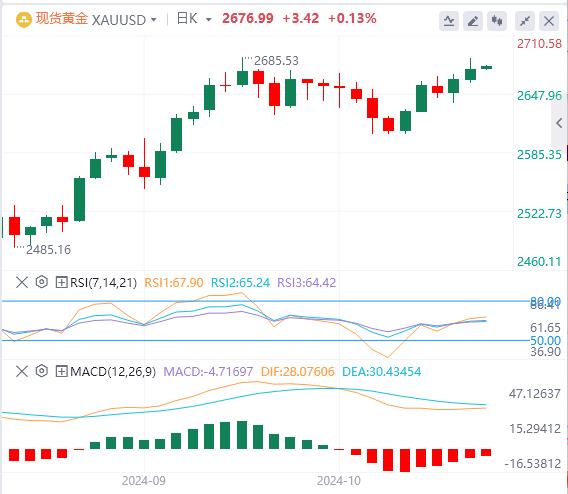 【富拓外汇平台】：美元指数创下11周新高，关注欧央行利率决议(图4)