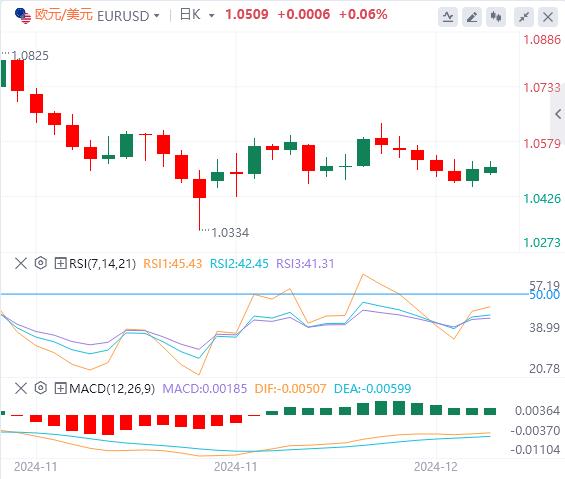【FXTM富拓】：央行周开启，美国重要数据来袭(图1)