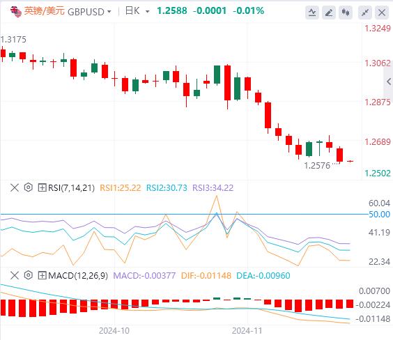 【FXTM富拓】：美元指数重回107关口，焦点转向日本通胀数据(图3)