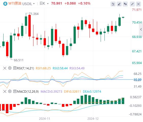 【FXTM官网】：美指徘徊在两年高位，黄金一度失守2600关口！(图5)