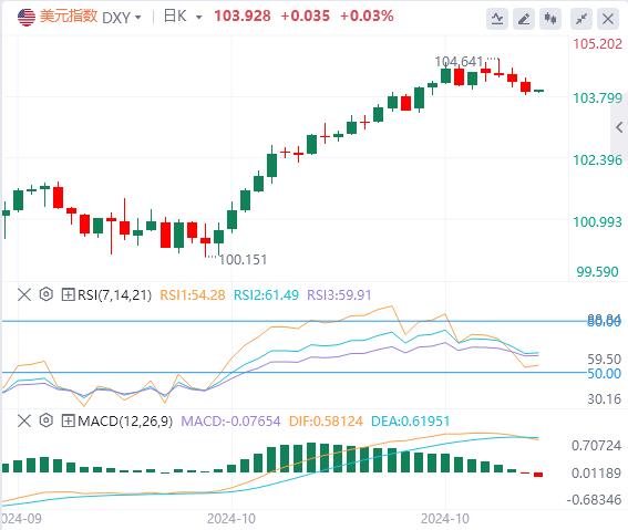 【FXTM官网】：PCE数据喜忧参半！，今晚非农来袭！(图1)