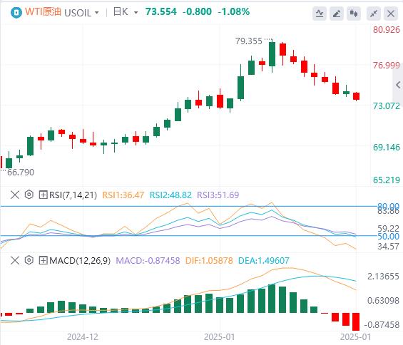 【富拓外汇决策分析】：特朗普执政首周重击美指，黄金逼近历史高位！(图5)