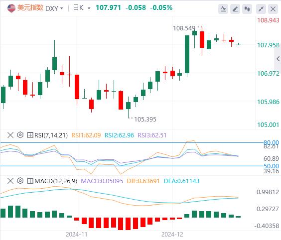 【富拓外汇平台】：警惕“全球资产定价之锚”搞事情！黄金陷入拉锯战(图1)