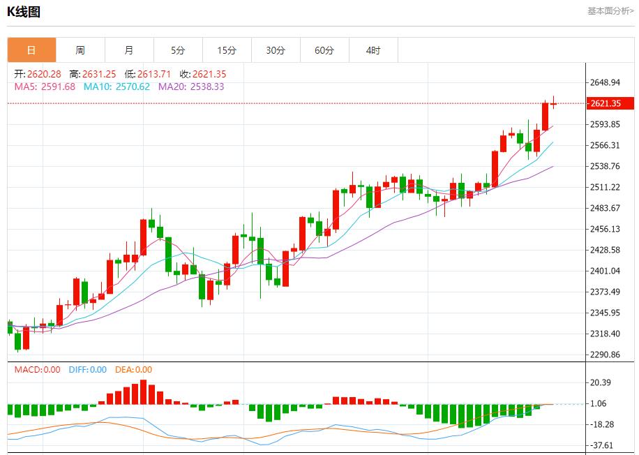 【FXTM富拓】：乌称再次突破边境进入俄境内，9月23日现货黄金、白银、原油、外汇短线走势分析(图3)