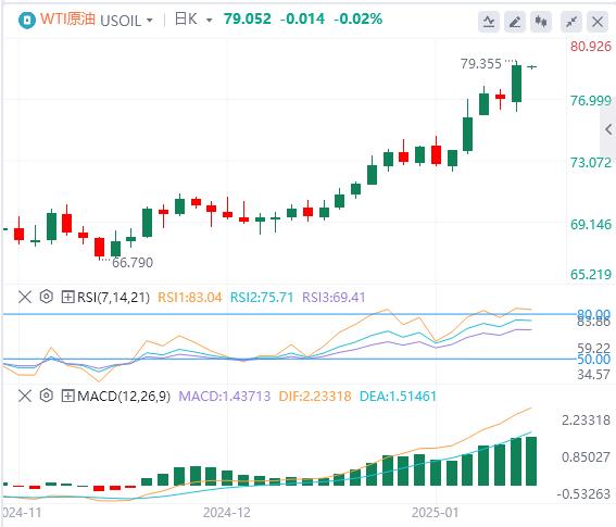 【富拓外汇决策分析】：美联储迎来好消息！12月核心CPI意外回落(图5)