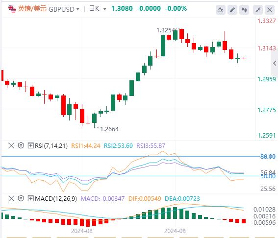 【FXTM官网】：美元指数在101上方震荡，欧佩克+终“投降”(图3)
