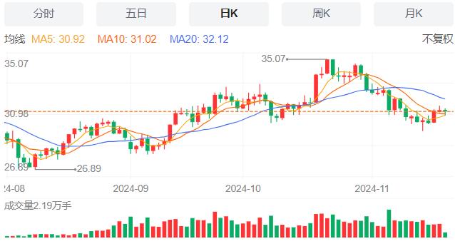 【富拓外汇】：美国抵押贷款申请量微增，11月20日现货黄金、白银、原油、外汇短线走势分析(图4)