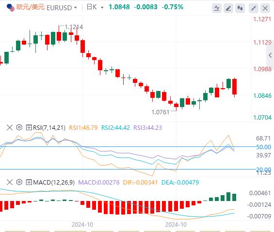 【富拓外汇】：美元重回104关口，等待美国大选出炉(图2)