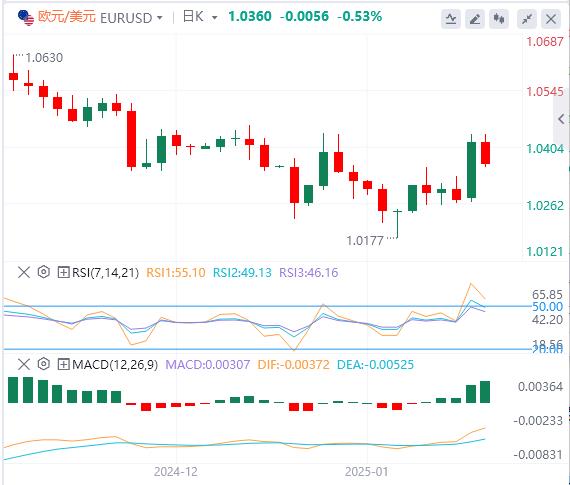 【FXTM官网】：特朗普正式宣誓就职美国总统，美元暴跌(图2)